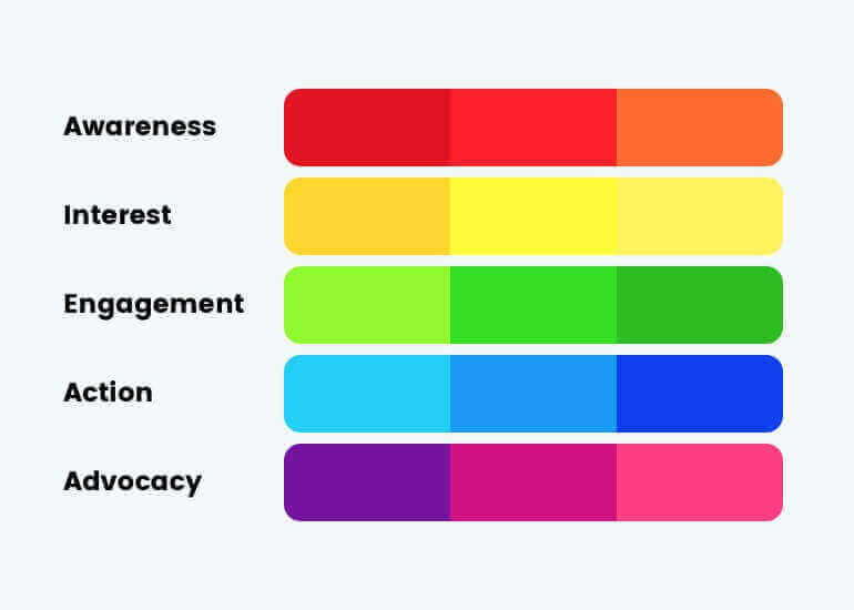 Social Media Marketing Funnel