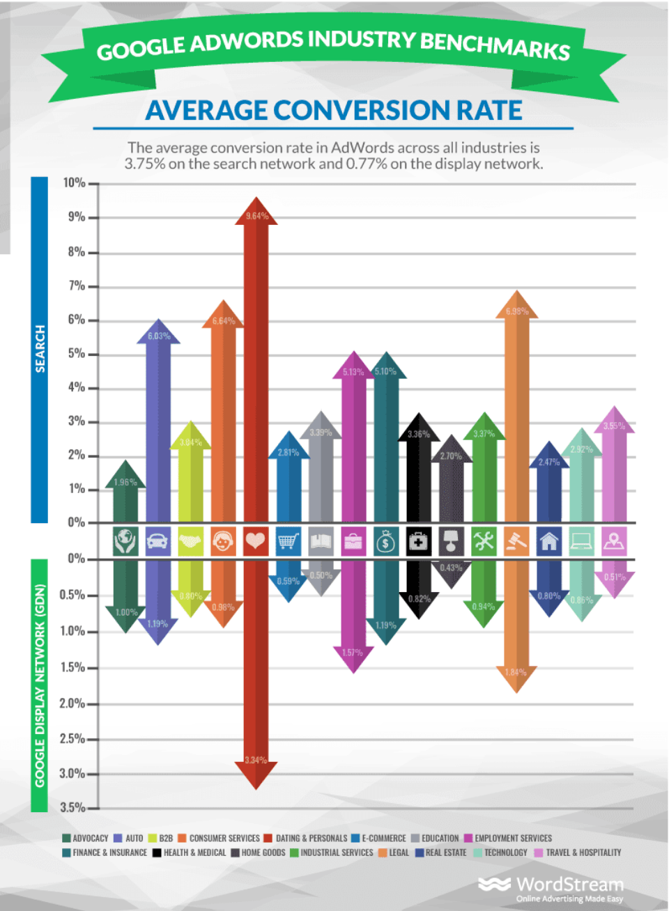 Adwords benchmark