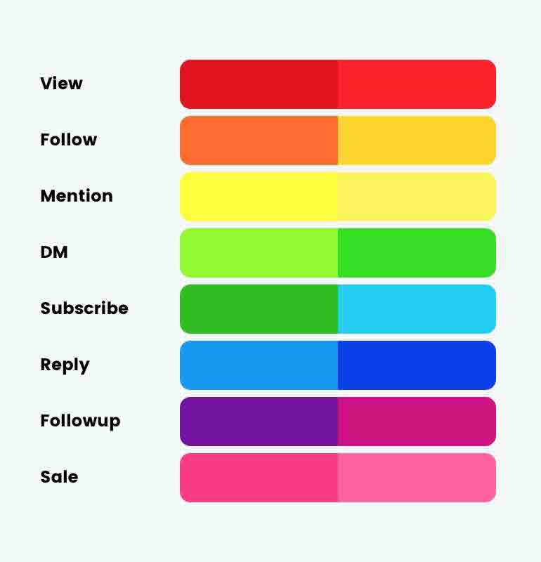 Social Media Marketing Funnel