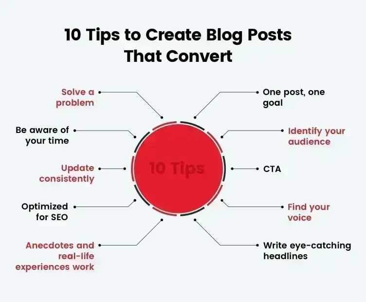 10-tips-to-create-blog-posts-that-convert-image