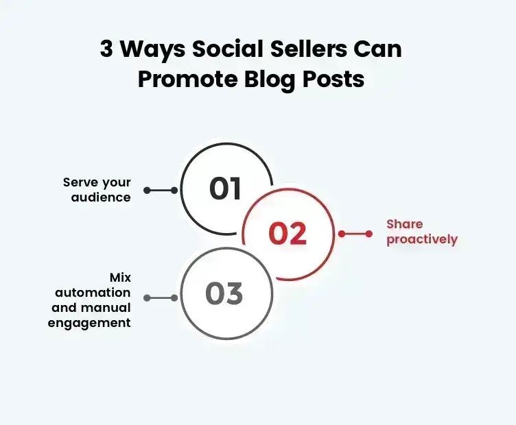 3-ways-social-sellers-can-promote-blog-posts-image
