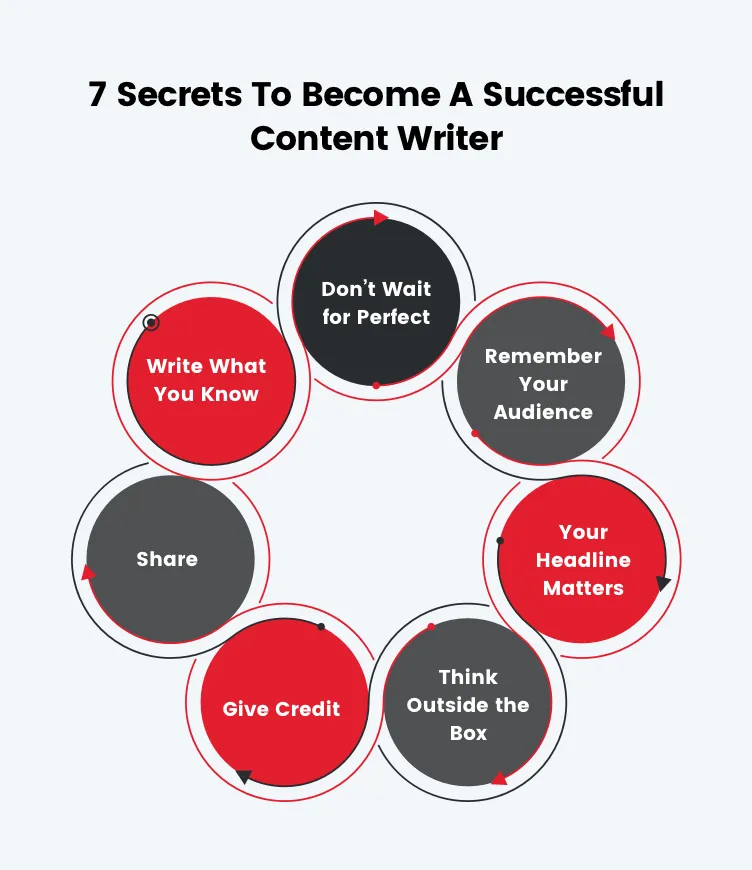 7-secrets-to-become-a-successful-content-writer-image
