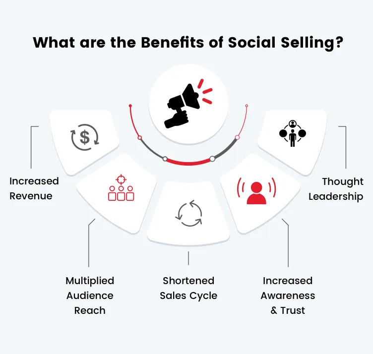 What are the Benefits-of-social-selling