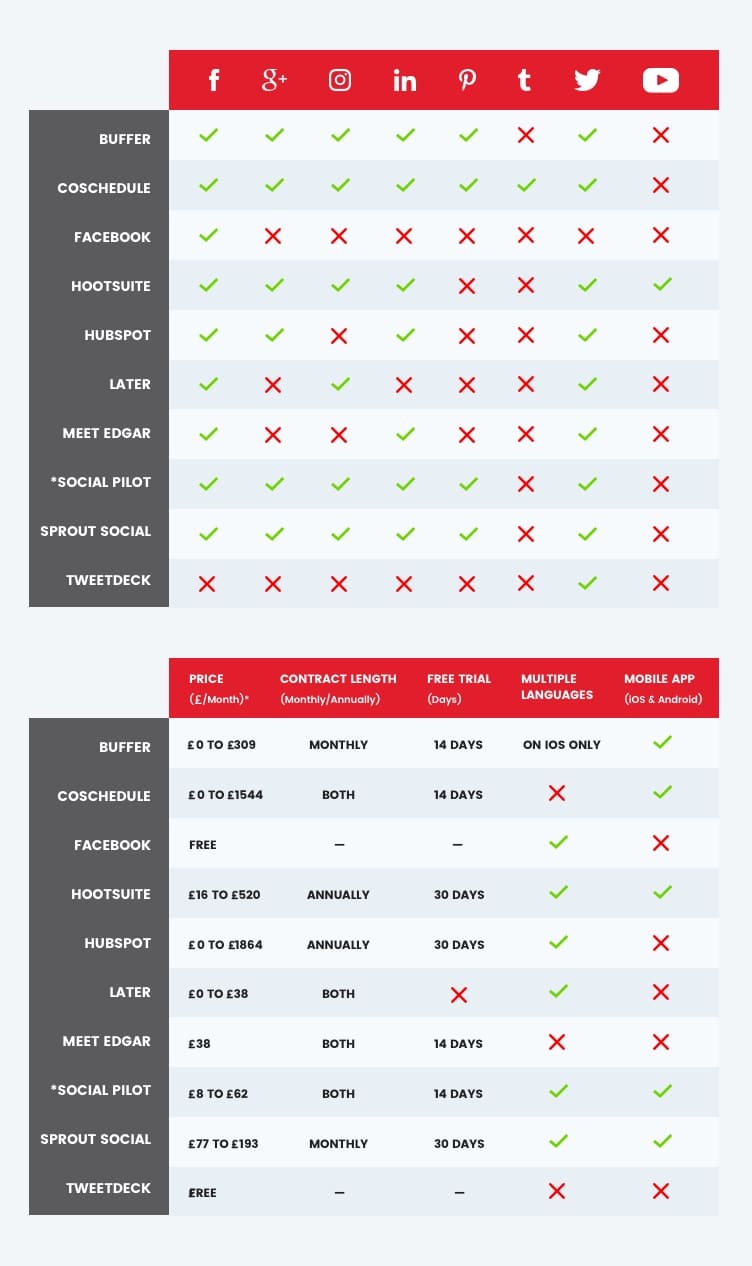Best Social Media Management Tools