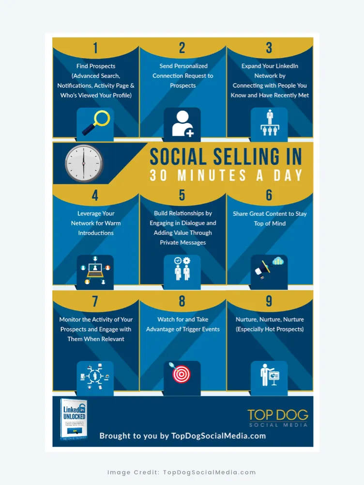 Social-Selling-in-30-minutes-a-day