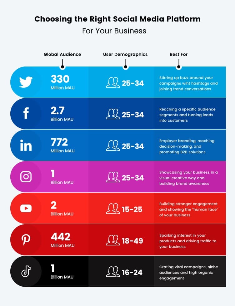 How to Choose the Right Social Media Channel for Your Business