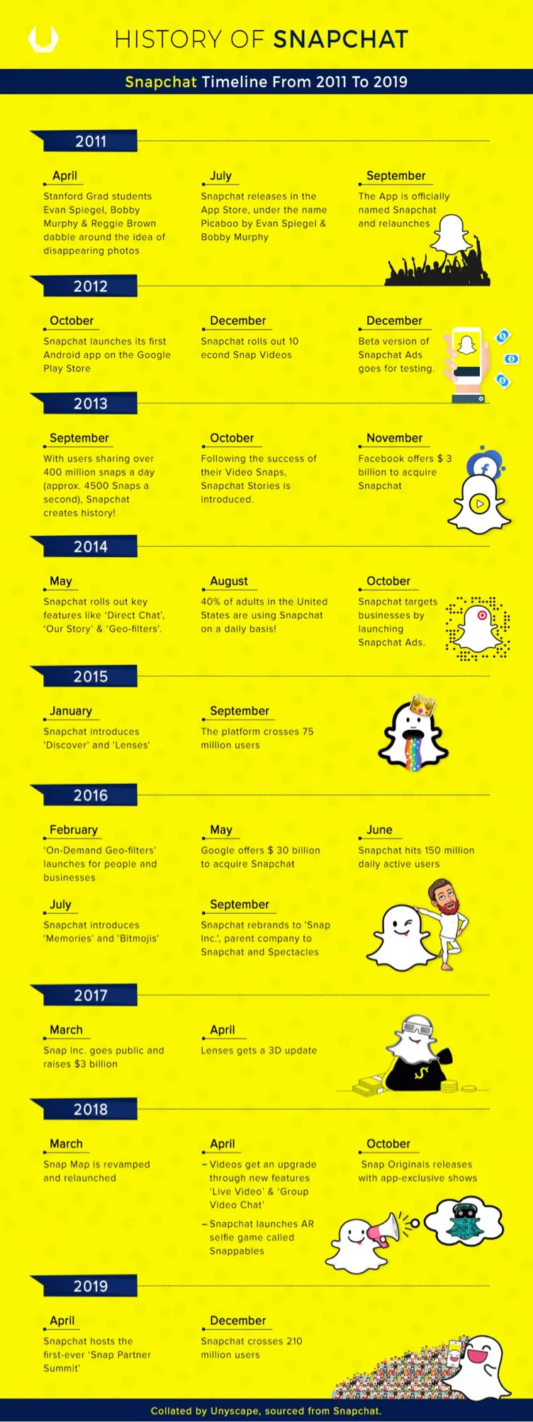 snapchat-history