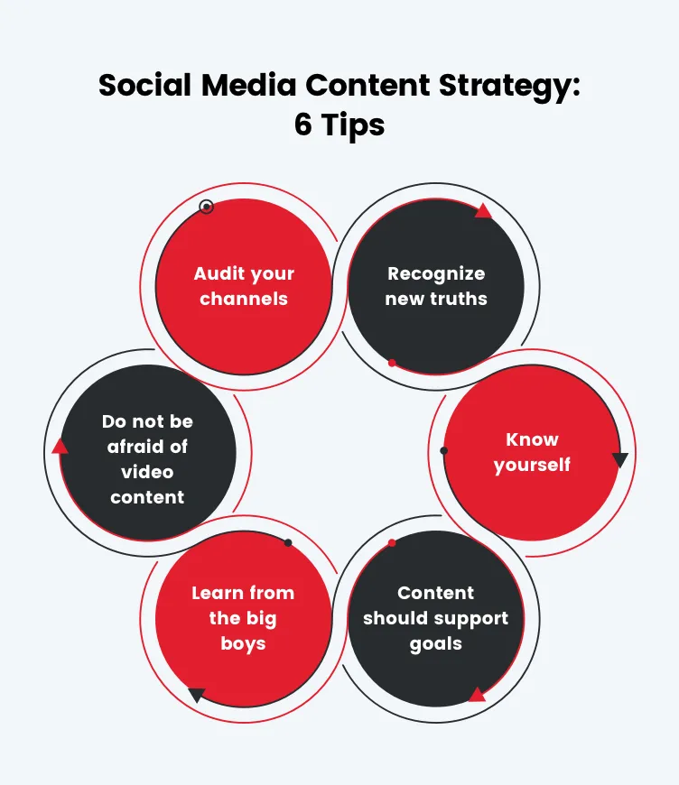 social-media-content-strategy-6-tips-image