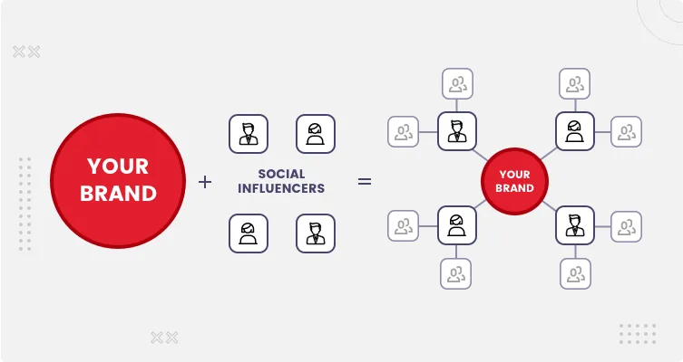 social-media-influencers-graphic