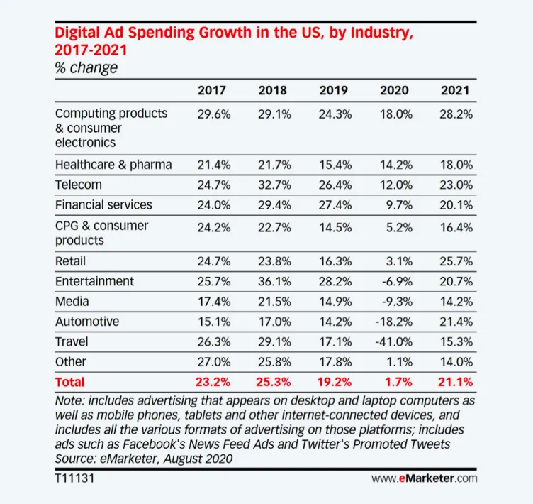 social-media-various-industries-image